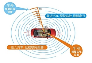 智能汽车防划防盗系统